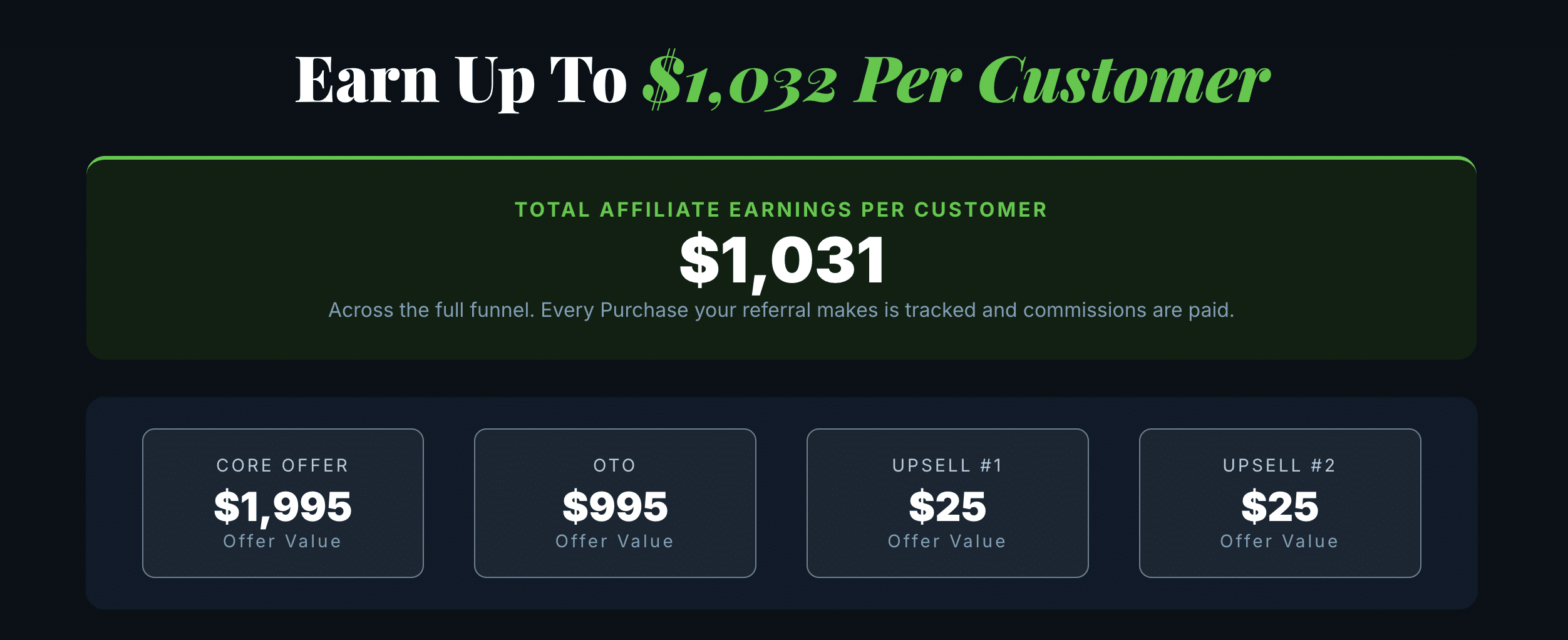 Side Hustle Summit with Russell Brunson and Iman Gadzhi side hustle summit affiliate program info