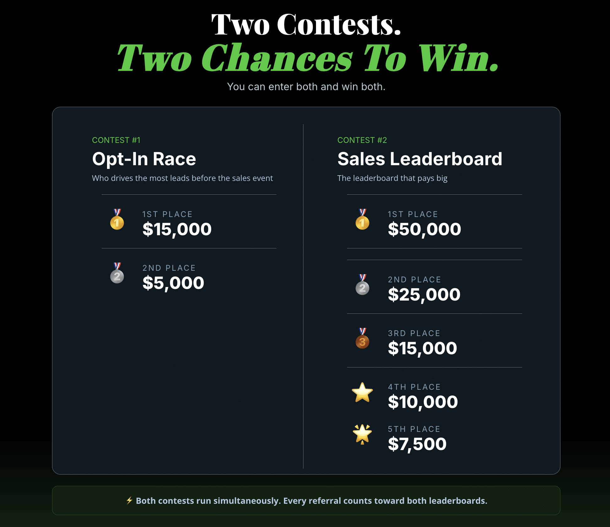 two contests for affiliates affiliate contests